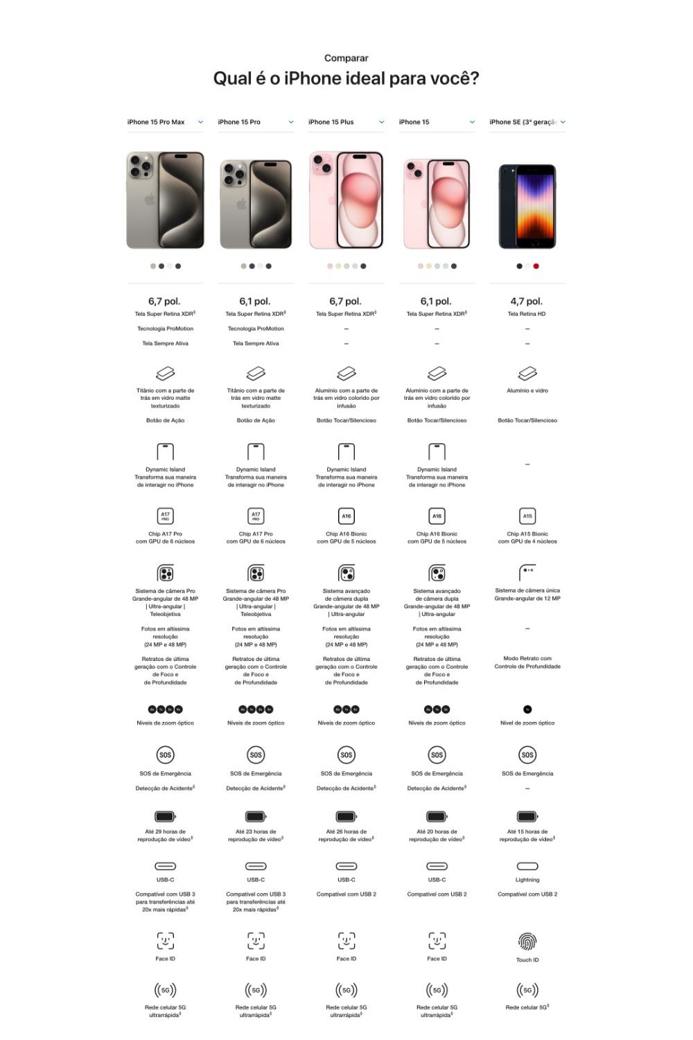 Descrição Apple iphone 15 geral iwizze store